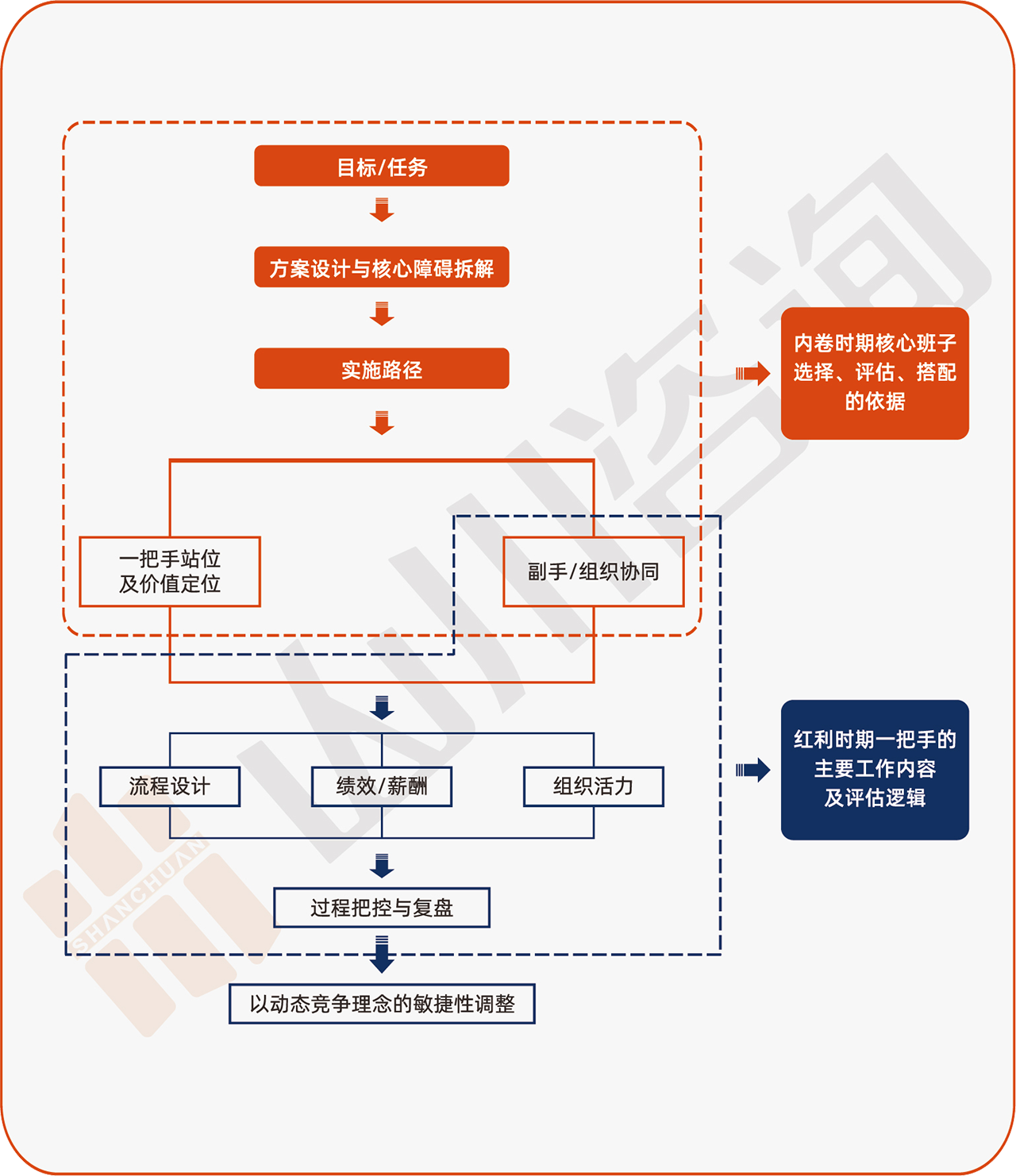 《搭班子》底层逻辑模型 《搭班子》底层逻辑模型