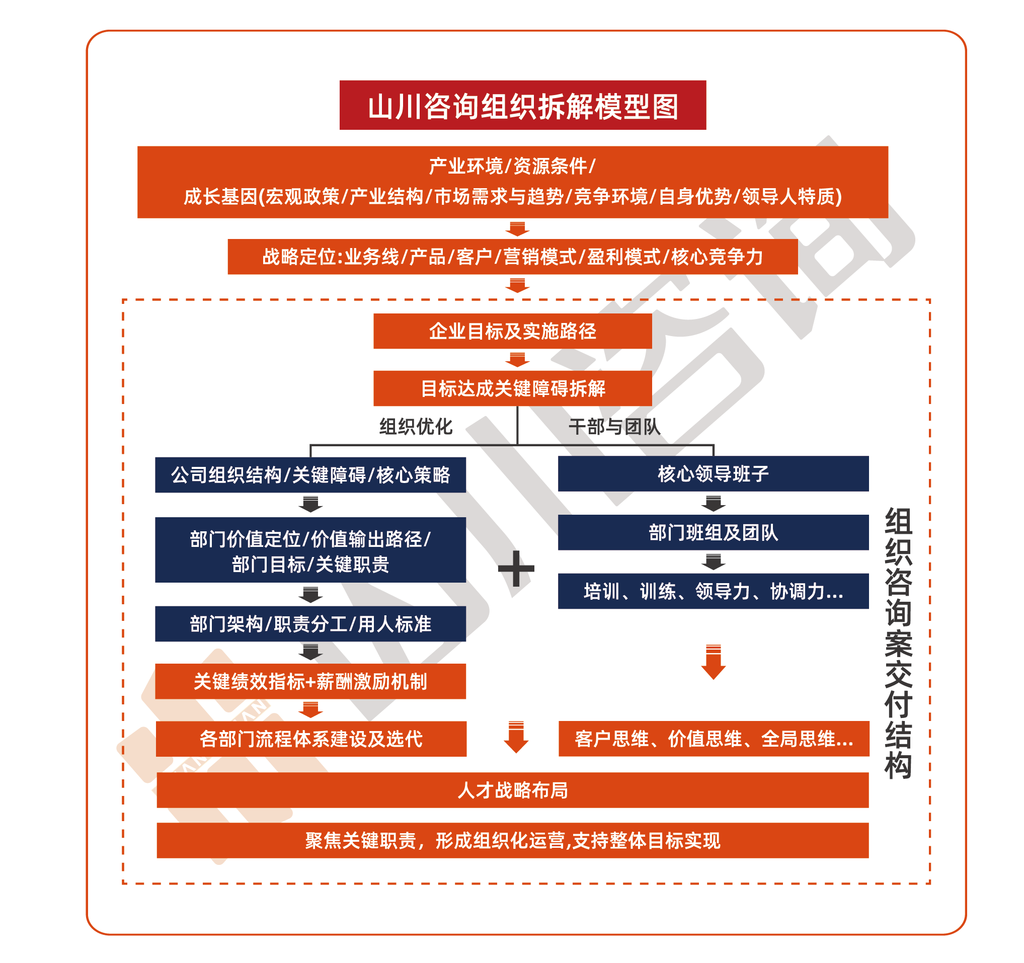 山川企业管理咨询有限公司 山川企业管理咨询有限公司