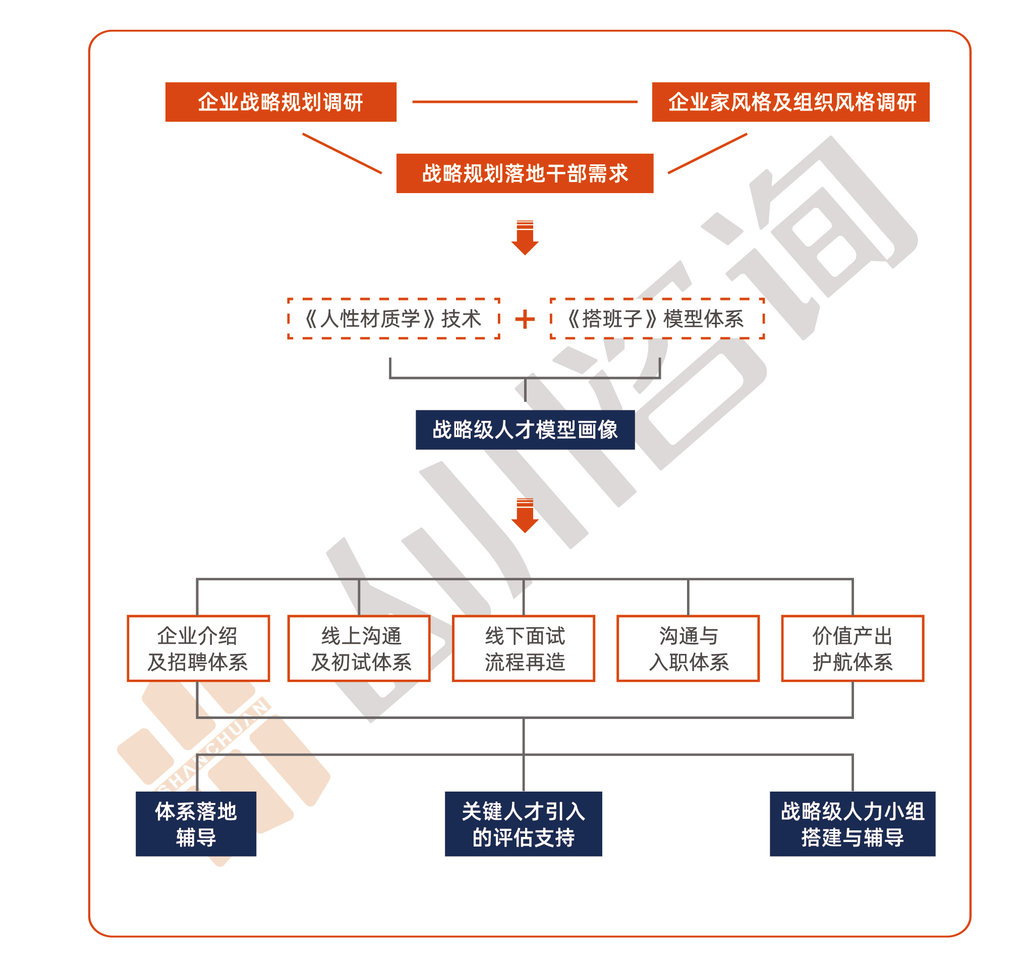 山川企业管理咨询有限公司 山川企业管理咨询有限公司