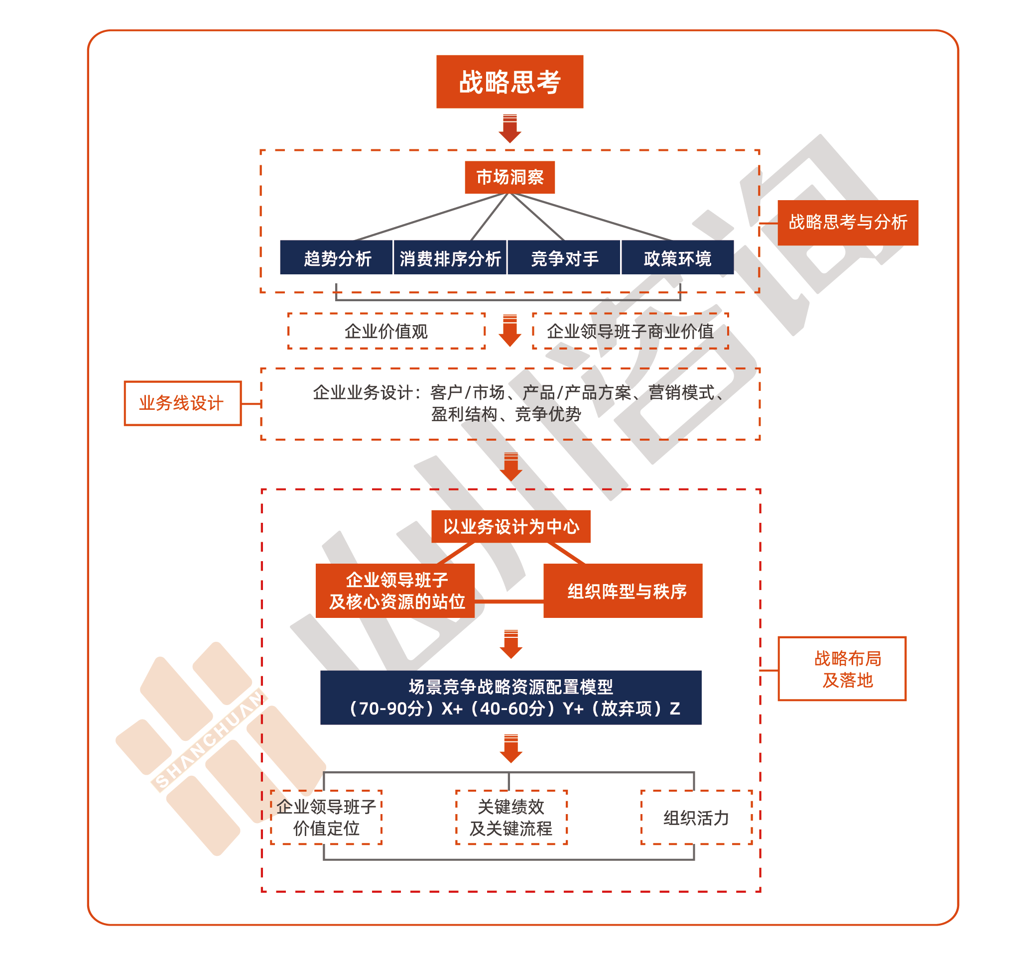 山川企业管理咨询有限公司 山川企业管理咨询有限公司