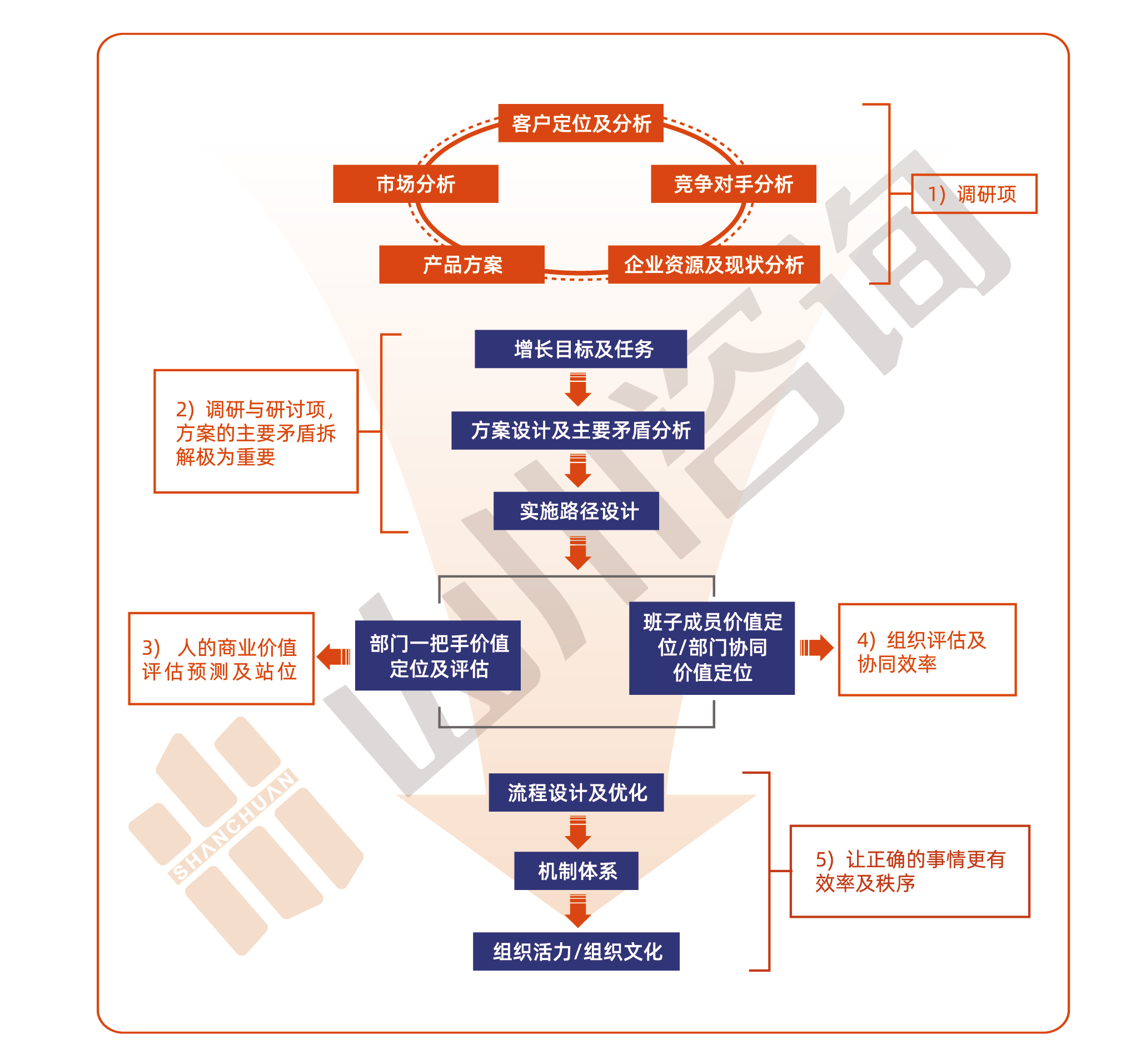 山川企业管理咨询有限公司